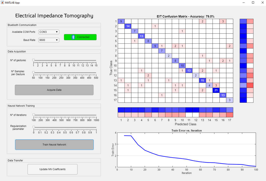 Figure 5: MATLAB-based GUI for the WearEIT wearable device