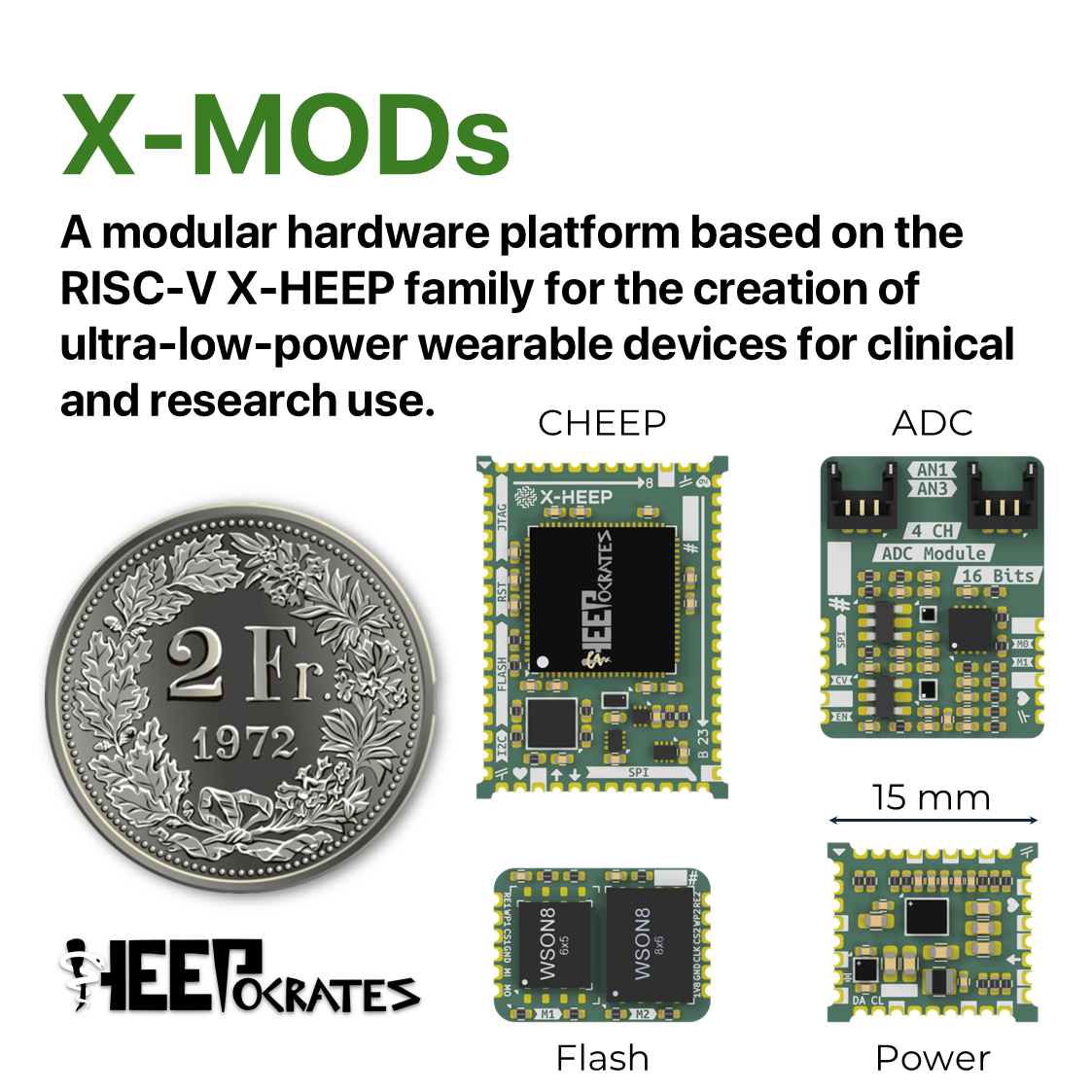 X-MODs