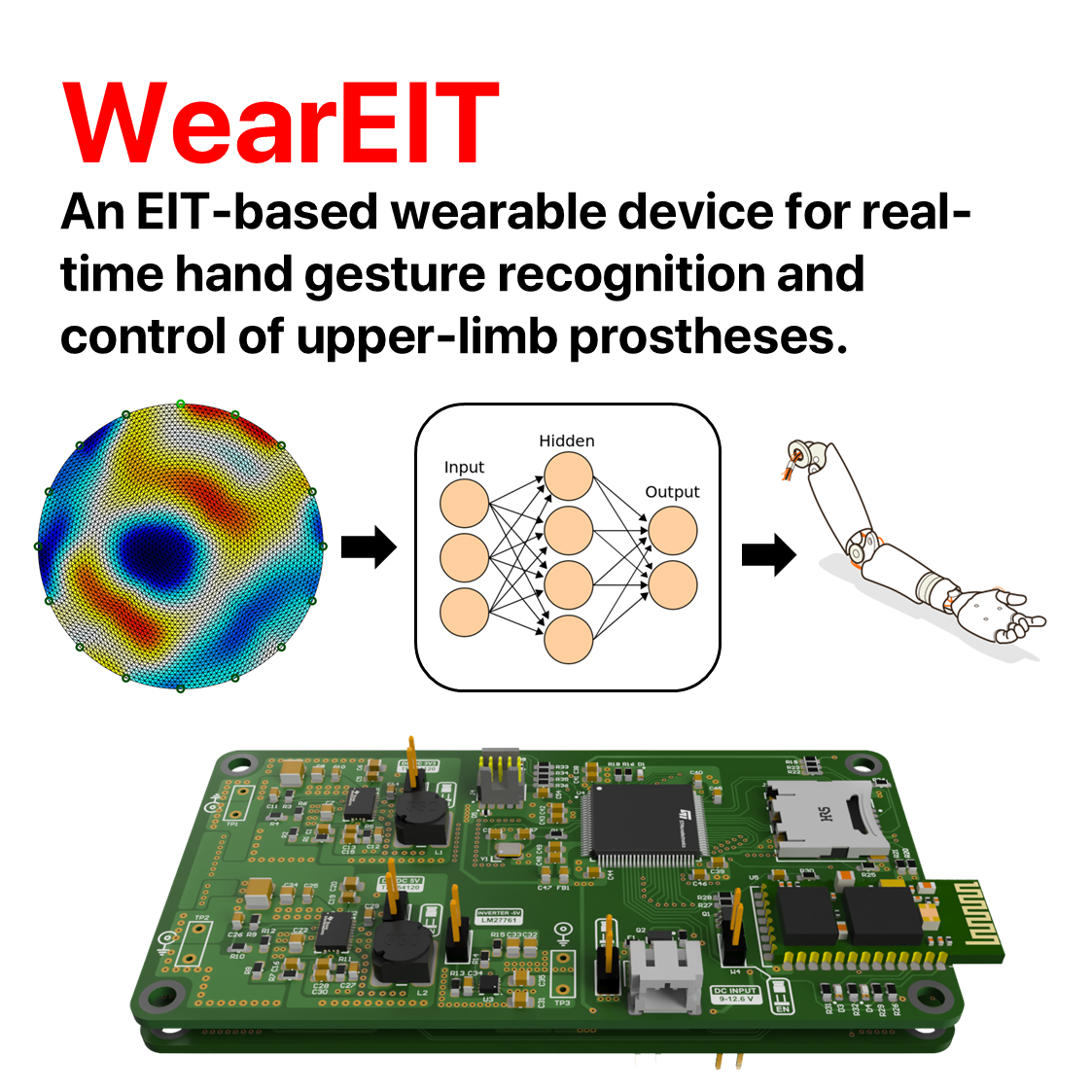WearEIT