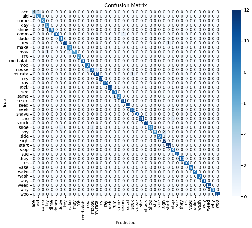 Figure 6: Confusion matrix of the 1D ResNet classifier over 42 homophonic words.